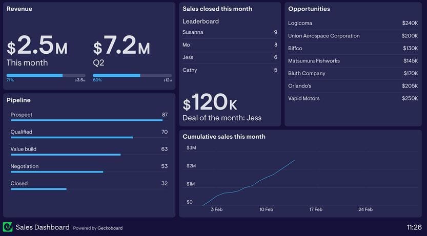 Sales Dashboard